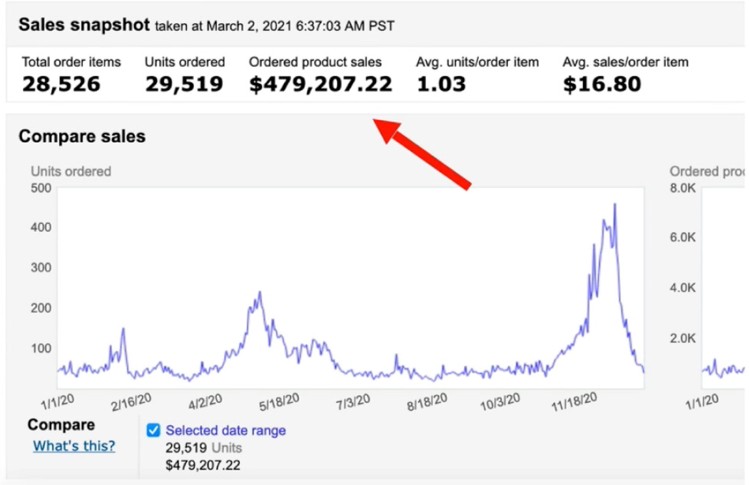 Mini Income Streams Review & Bonuses 2023 By Rachel Rofe